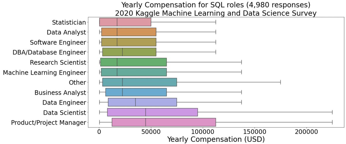 6 Best SQL Courses for 2022 (Read This First) (2023)