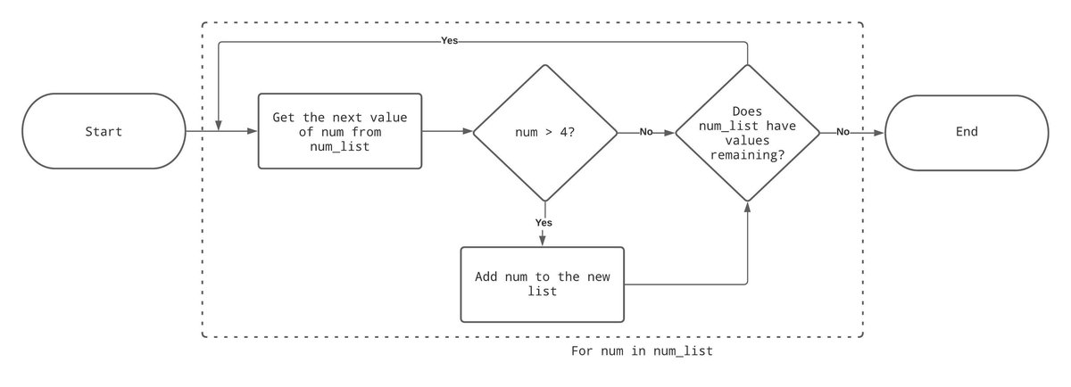 python multiple assignment list