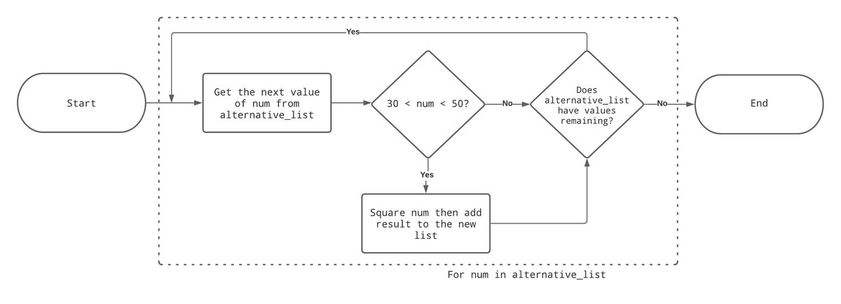 python list comprehension without assignment