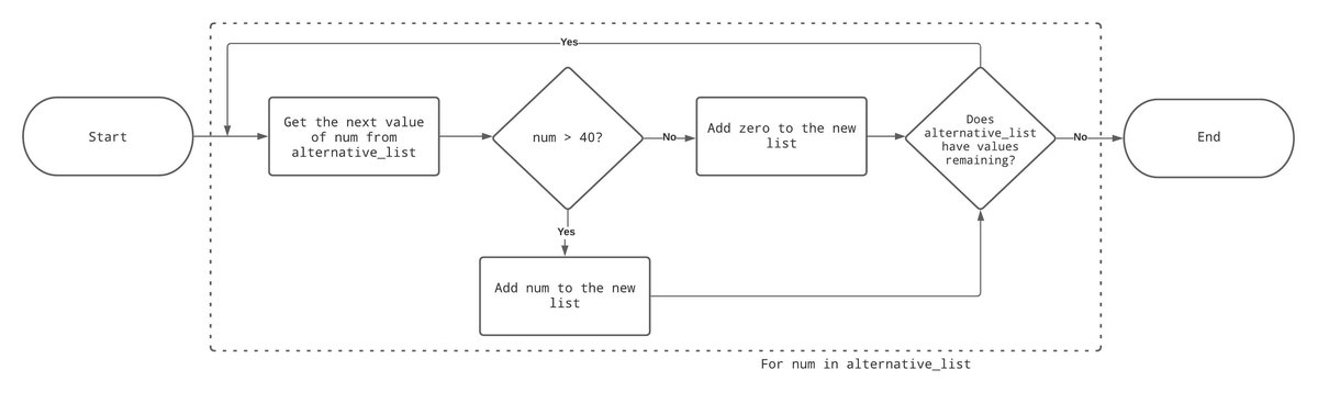 python nested assignments