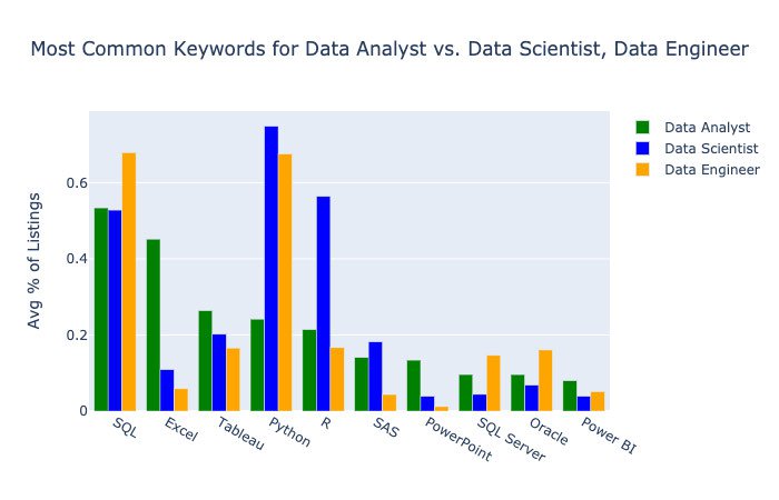 Best Online Data Analysis Courses and Programs