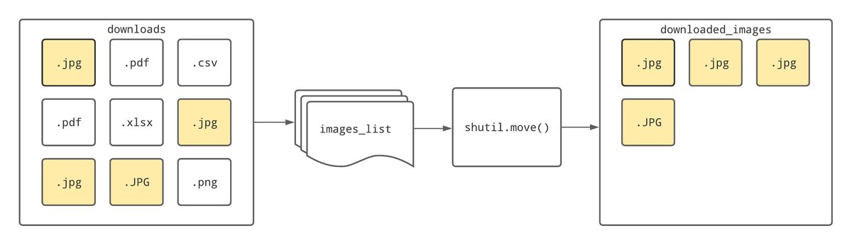 File Handling in Python  How does File Handling work in Python?