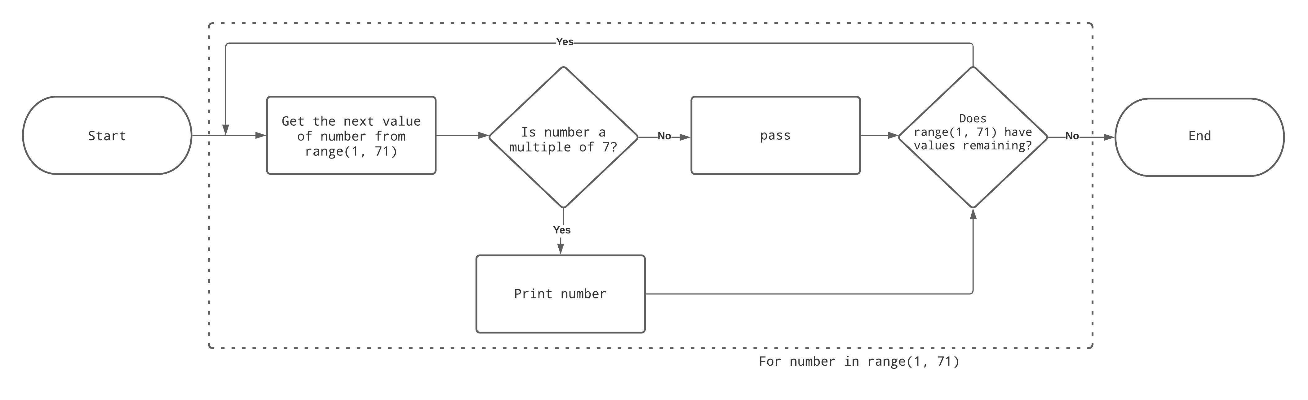 python-if-else-statement-with-examples-spark-by-examples