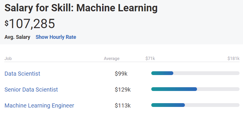 Best udemy course deals for machine learning