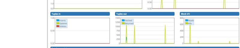 pgadmin-dashboard.jpg