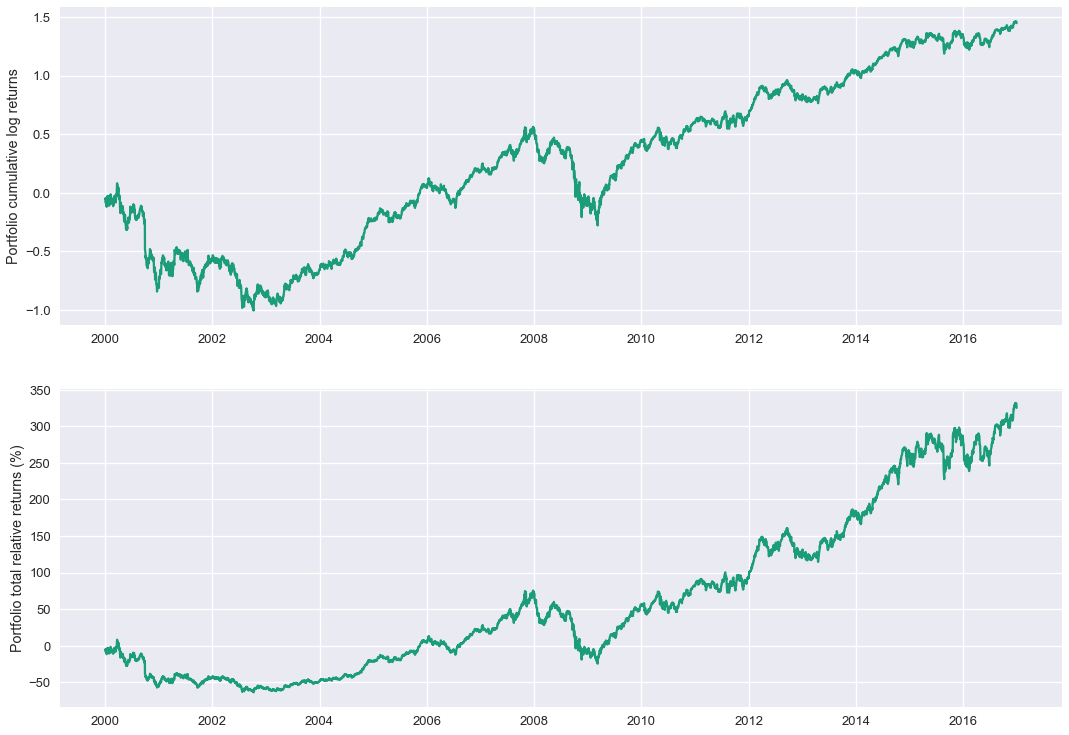 r or python for quantitative finance