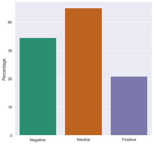 Reddit Fake News Chart