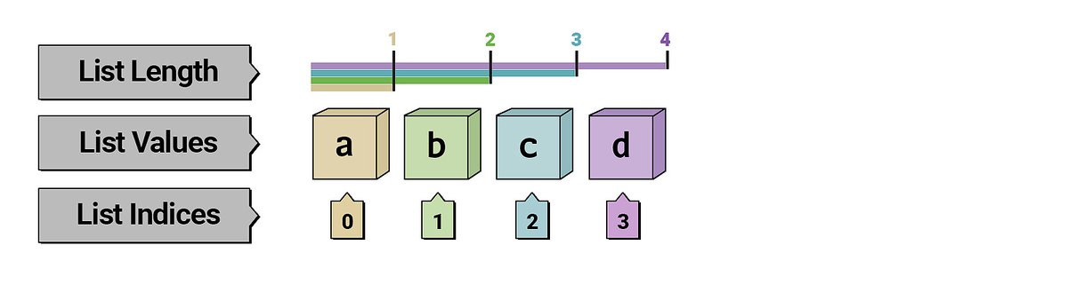 indexerror list assignment index out of range for loop