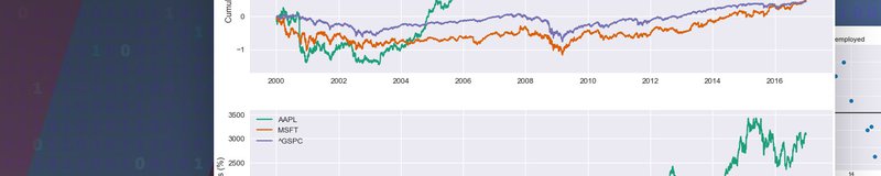 Python for Finance - part2