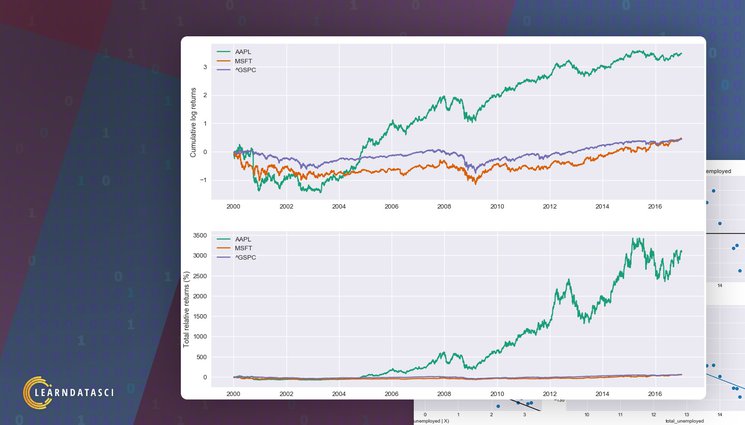 Python and Finance: An Introductory Programming Tutorial