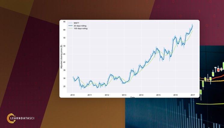 Yahoo Finance Moving Average Charts