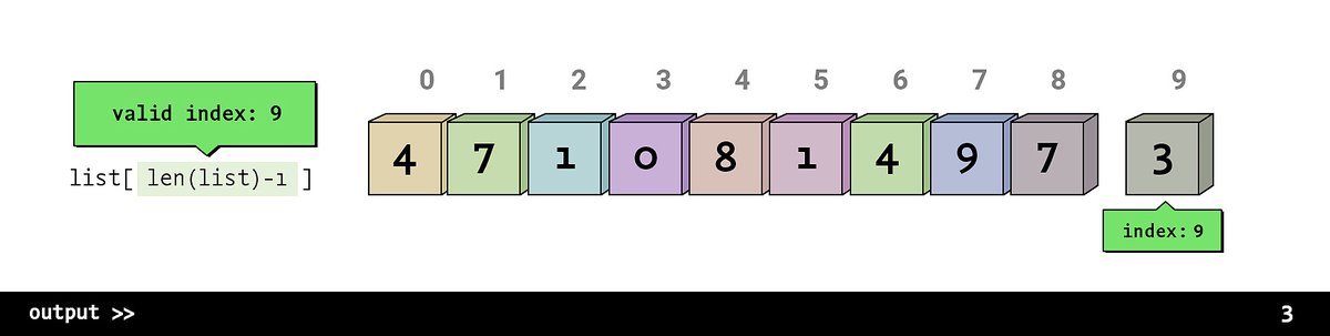 indexerror list assignment index out of range for loop