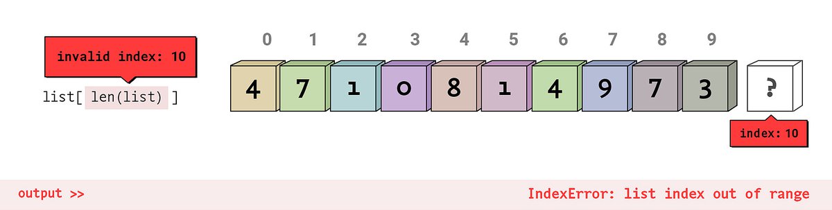 what does indexerror list assignment index out of range mean