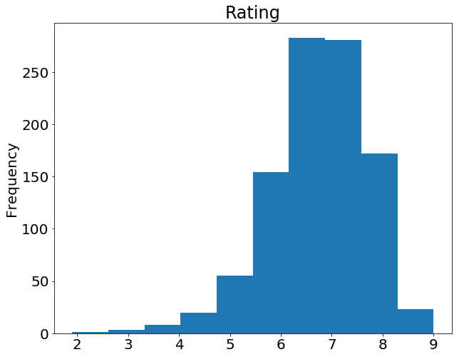 data presentation in python