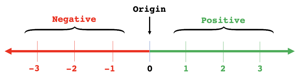 Python Absolute Value – abs() for real and complex numbers – LearnDataSci