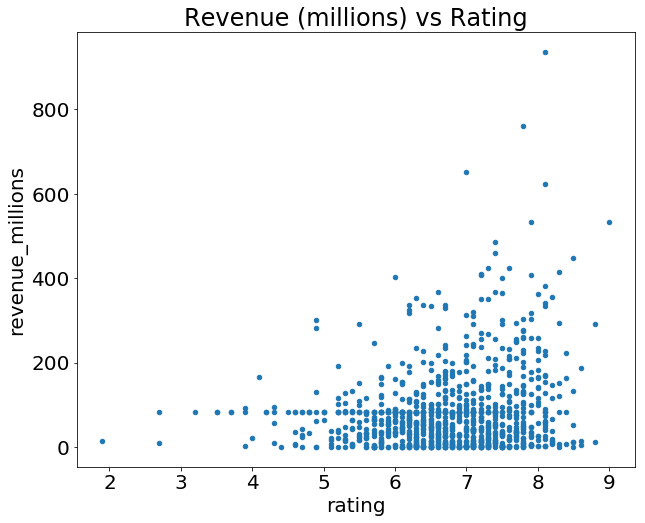 data presentation in python