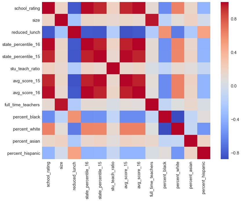 data science case study presentation