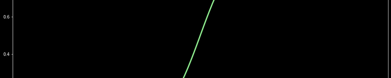 sigmoid-function-with-derivative.png