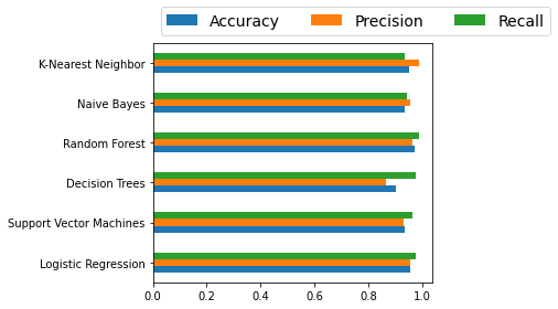 classification in machine learning case study