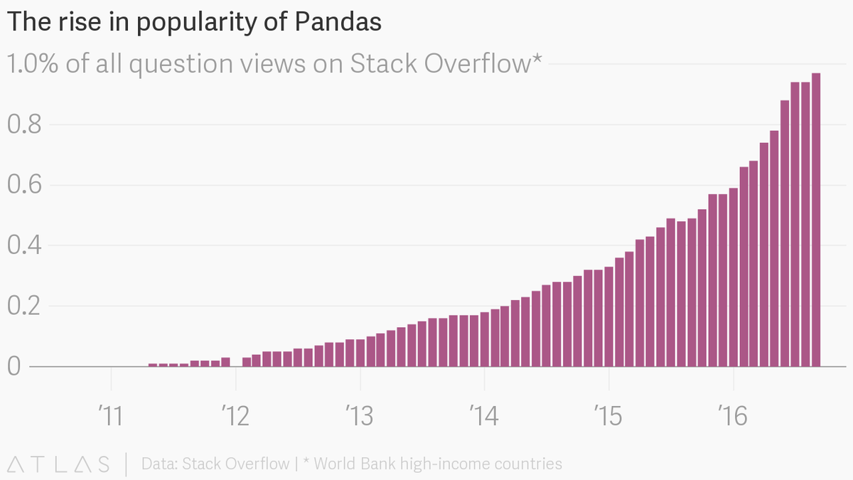 Python Pandas Tutorial A Complete