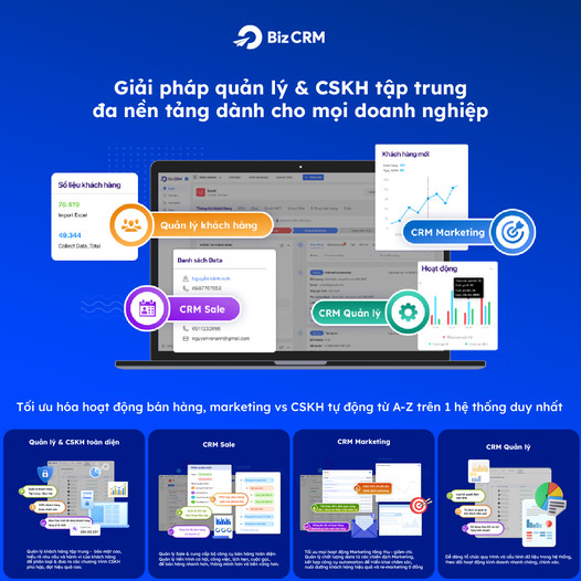 Bizfly - Giải pháp Chuyển Đổi Số cho Doanh nghiệp