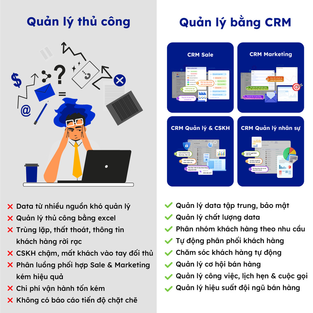 Bizfly CRM - Quản lý và nuôi dưỡng khách hàng toàn diện