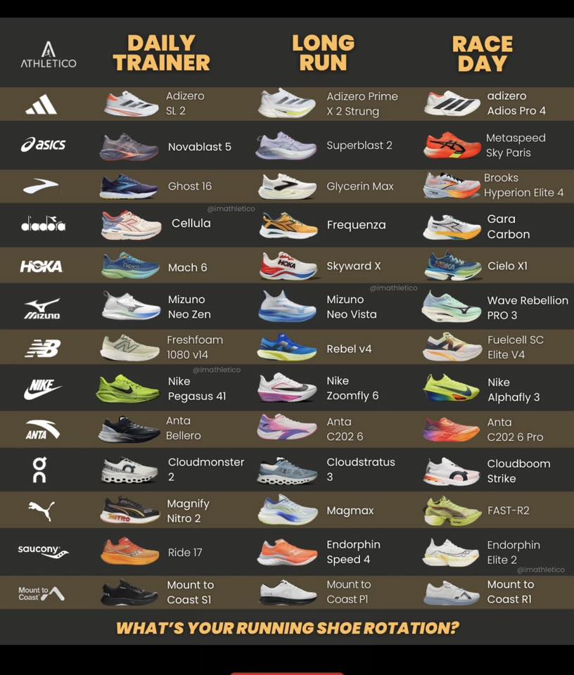 Mua Bán Trao Đổi Đồ Thể Thao (Chạy Bộ, Đạp Xe, Bơi Lội) - Triathlon Market