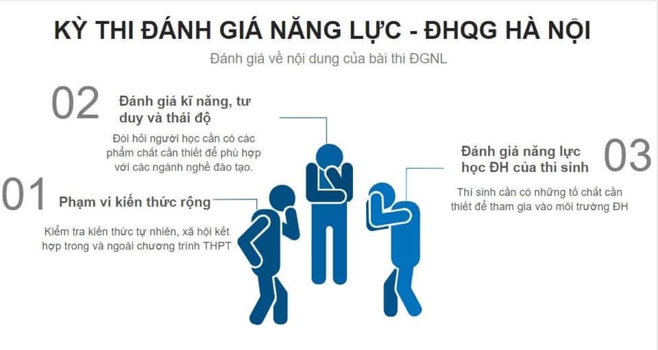 PASS SÁCH, TÀI LIỆU ÔN THI ĐGNL ĐHQG HN, TPHCM