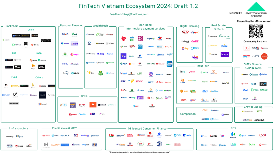 StartUp.vn - Thông tin về Khởi nghiệp & Đầu tư