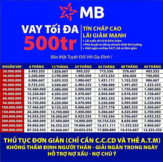 MB.Bank Hỗ Trợ Vay Vốn Tiêu Dùng Kinh Doanh Quý 3