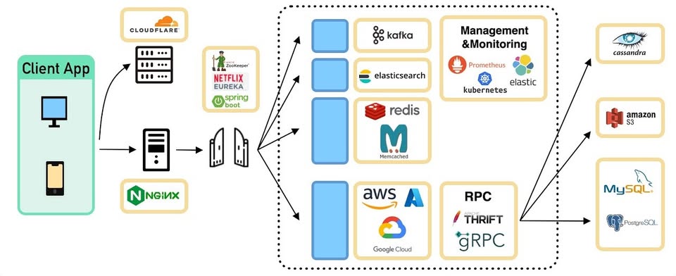 Cộng Đồng System Design Việt Nam