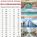 Vinhomes Miền Bắc