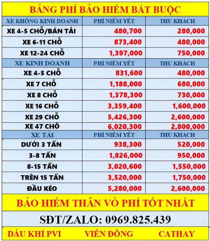 Tổng Đại Lý Bảo Hiểm Ô Tô