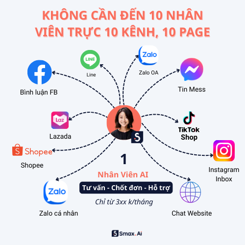 Ứng dụng Smax