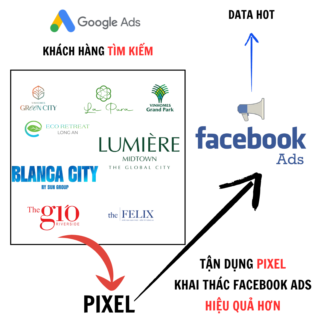 Marketing cho ngành bất động sản