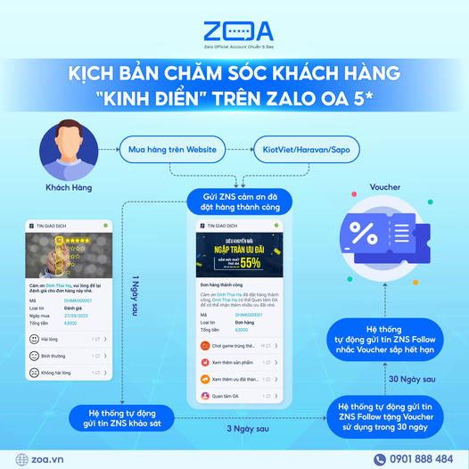 ZOA.vn - Dịch Vụ Triển Khai Zalo OA Chuẩn 5 Sao Cho Doanh Nghiệp