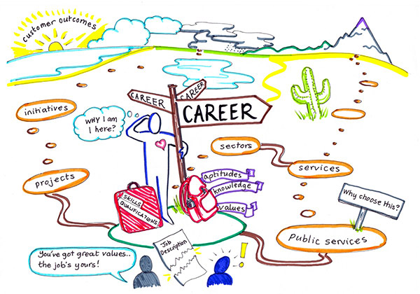 Việc làm Sinh Viên SG (Part Time - Full Time)