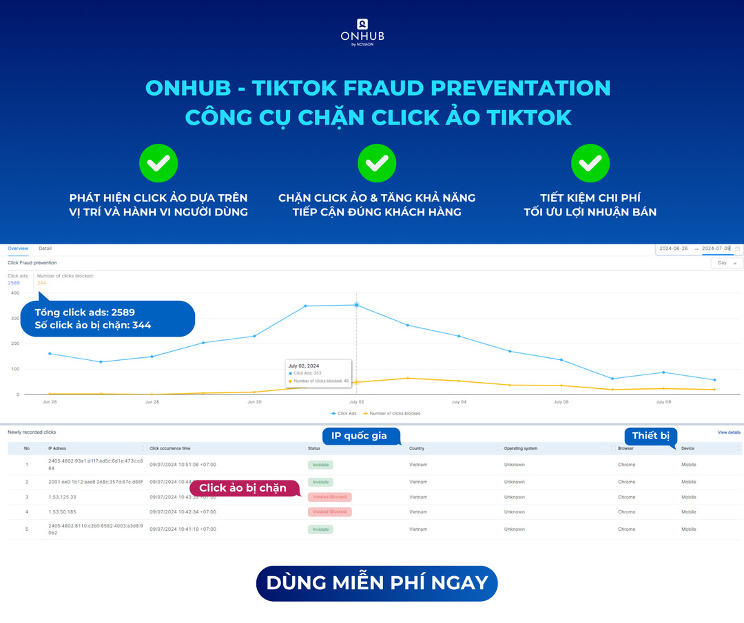 Novaon Ads