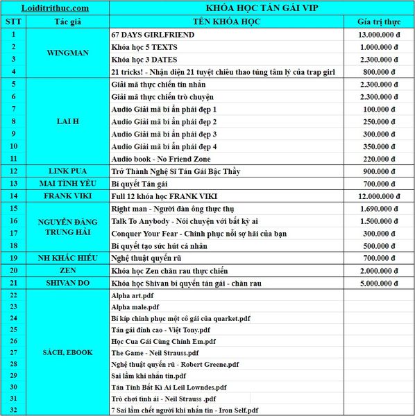 Lối đi tri thức - Khóa học Online giá rẻ