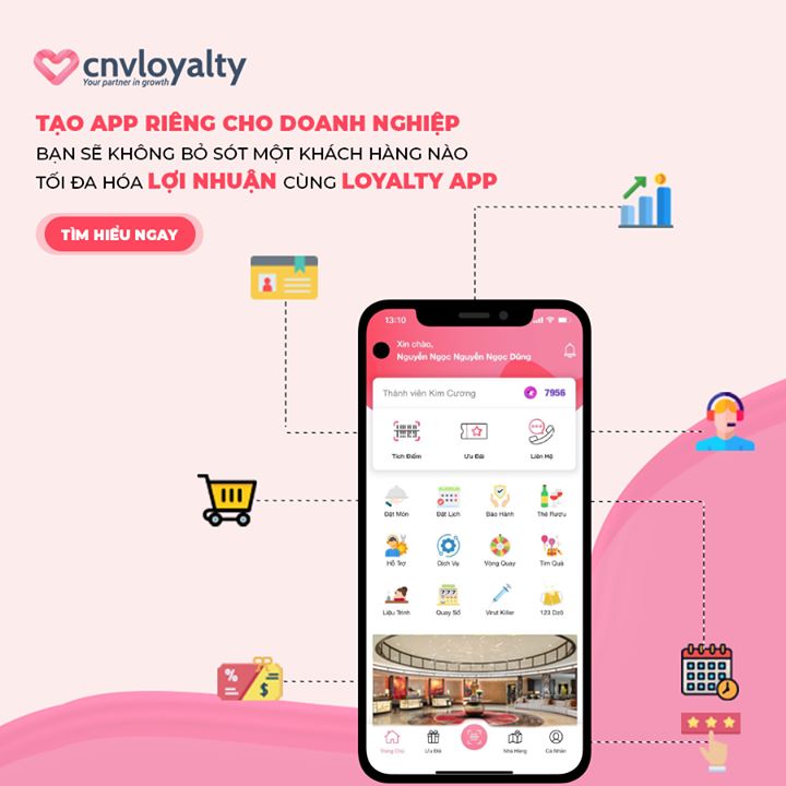 CNV Loyalty - Giải Pháp Chăm Sóc Khách Hàng