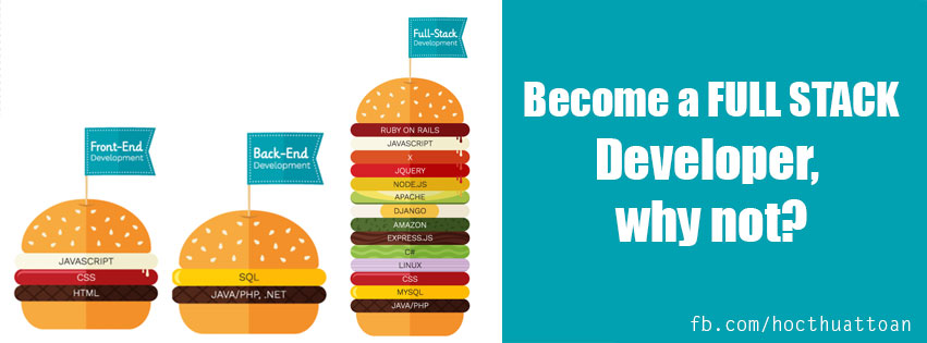 Từ thuật toán đến lập trình