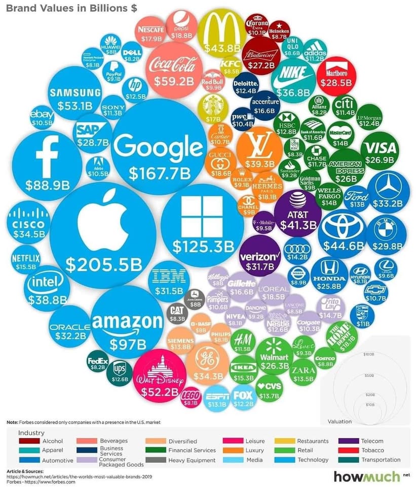 Doanh Nghiệp Việt Nam (Vietnam SMEs - Large Company & Corporation)