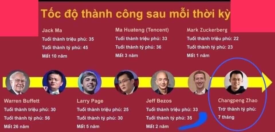 CỘNG ĐỒNG CRYPTO VIỆT NAM