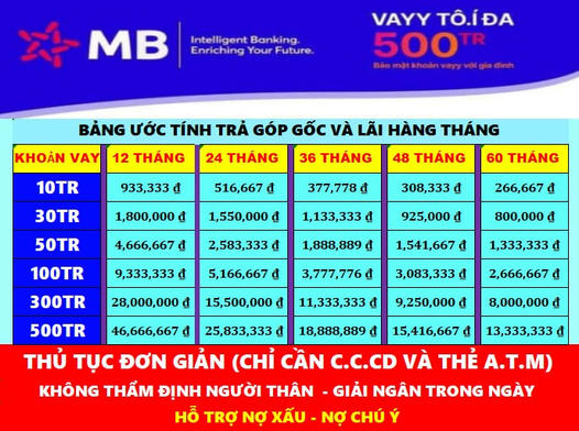 MB.Bank HỖ Trợ Vay Tiêu Dùng- Kinh Doanh Quý 4