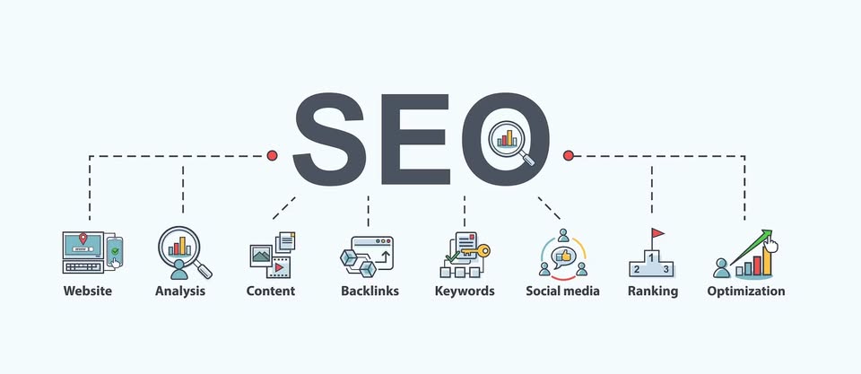 SEO - Marketing