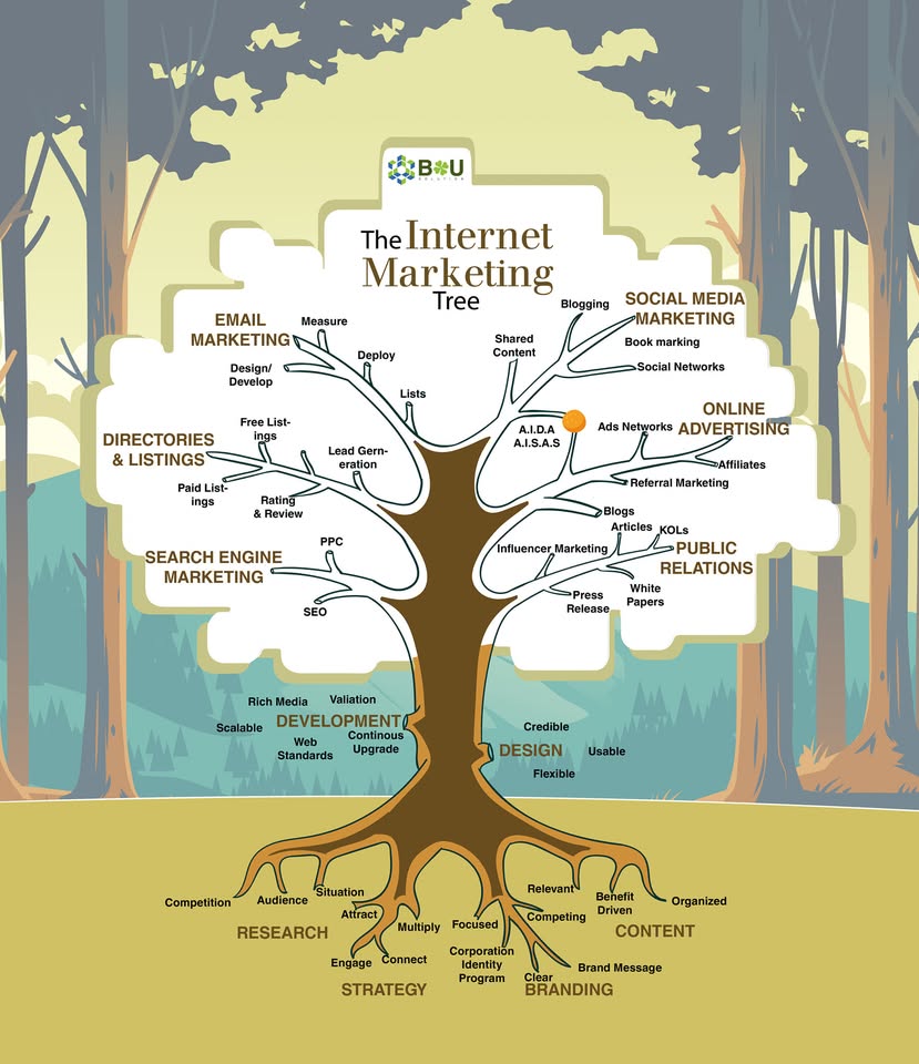   Nhóm của ECommerce Việt Nam E-Commerce Việt Nam