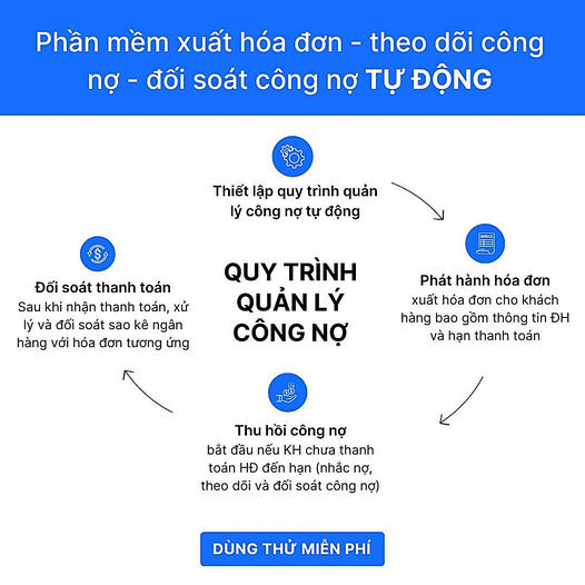 Bizzi.vn