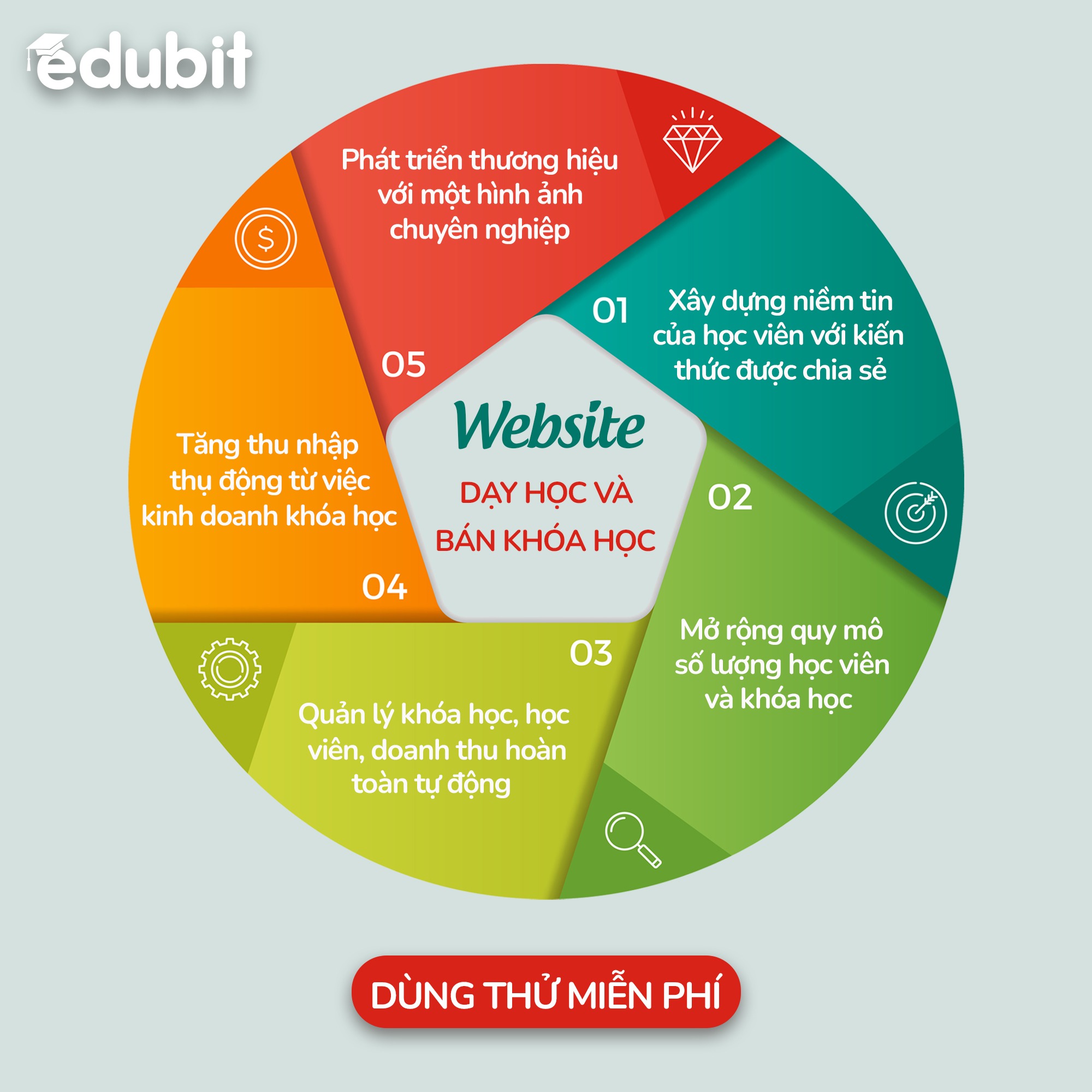 Edubit - Giải pháp Đào tạo trực tuyến