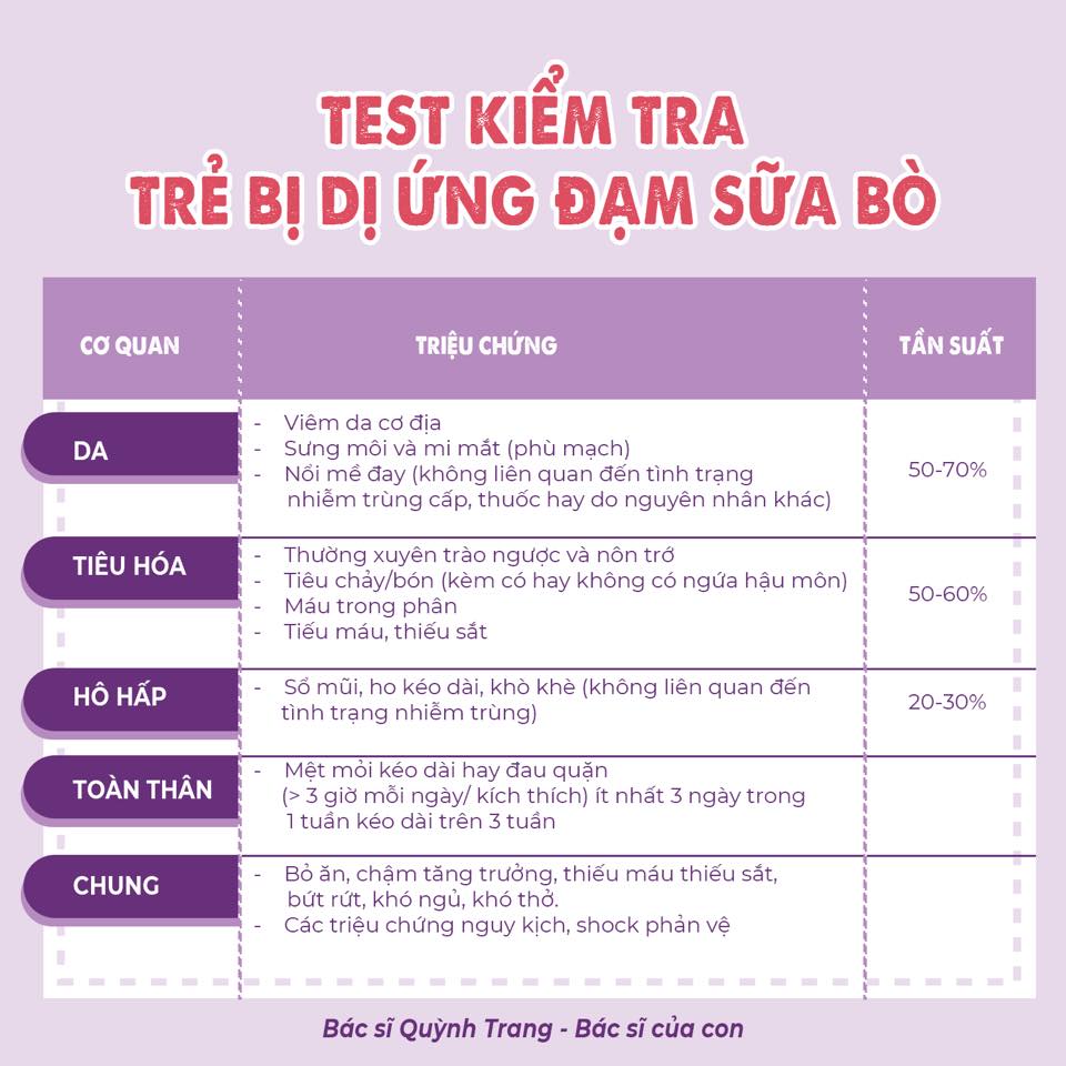 HỘI BÉ DỊ ỨNG ĐẠM SỮA BÒ - CHÀM SỮA VIÊM DA CƠ ĐỊA