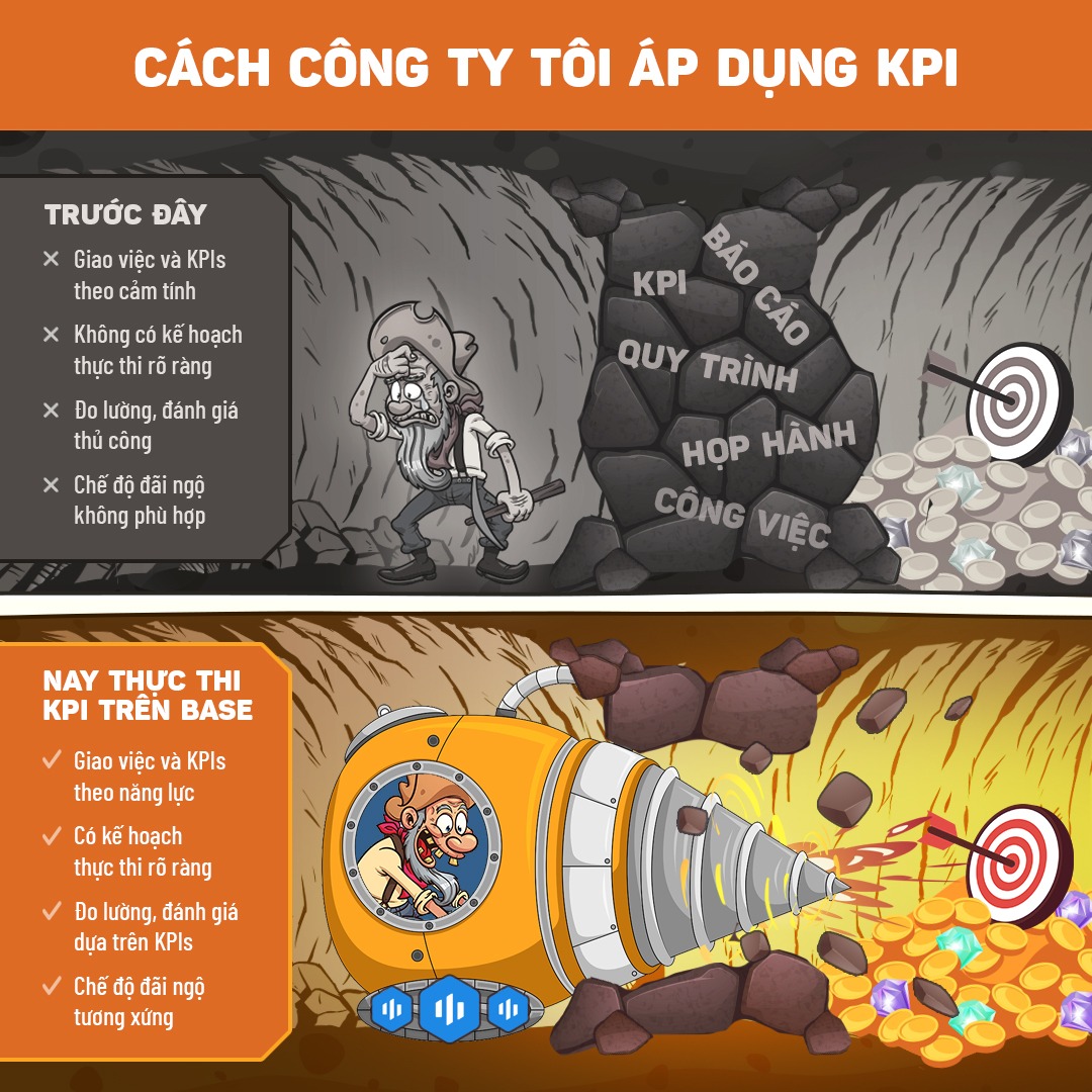 Lãnh đạo trong kỷ nguyên số